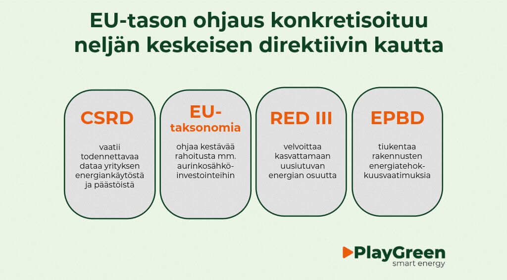 Aurinkosähköllä kohti EU-vastuullisuustavoitteita – velvoitteesta kilpailueduksi